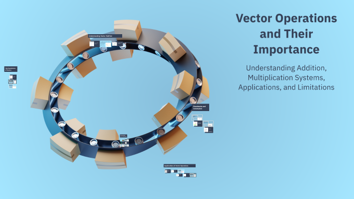 Vector Operations and Their Importance by Janis Neupane on Prezi
