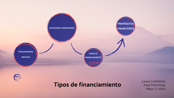 Tipos De Financiamientos By Laura Contreras On Prezi