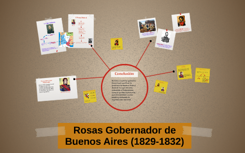 Primer Gobierno de Rosas (1829-1832) by on Prezi