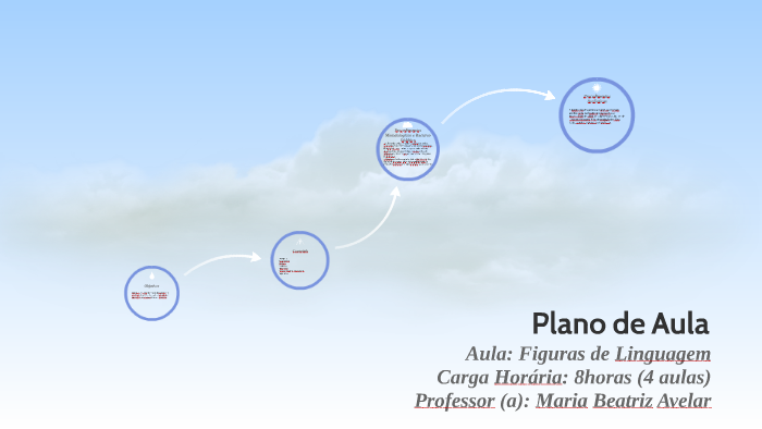 Plano de Aula by Beatriz Avelar on Prezi