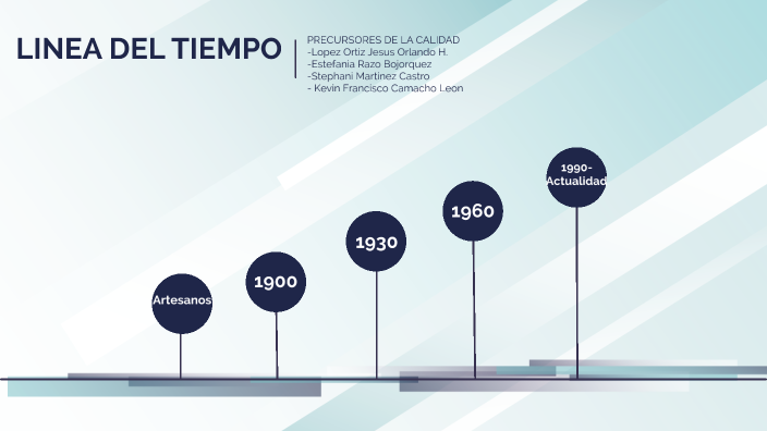 Precursores de la calidad by Orlando Lopez Ortiz on Prezi