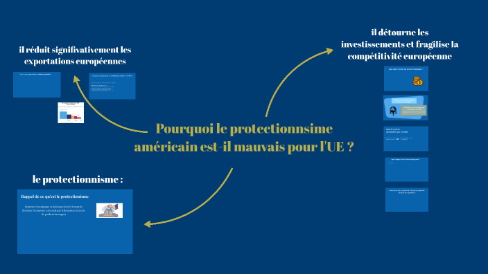Le Protectionnisme Américain by Romane FAURE on Prezi