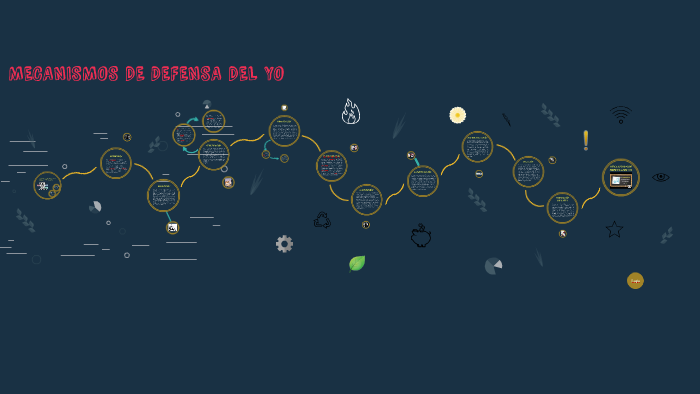 MECANISMOS DE DEFENSA DEL YO by Sulenny Guamán Remache on Prezi