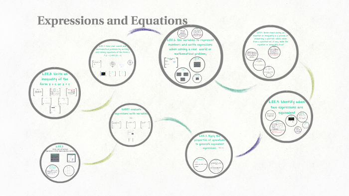 Expressions and Equations by Hannah Gonzales on Prezi