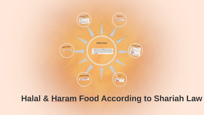 Halal & Haram Food According to Shariah Law by Wana Hj on Prezi