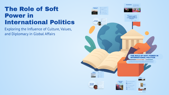 The Role of Soft Power in International Politics by Merlin Rubio on Prezi