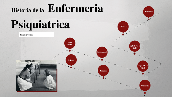 Historia de la Enfermería Psiquiátrica Salud Mental by Gema Gonzalez on