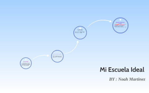 Mi Escuela ideal by Noah Martinez on Prezi