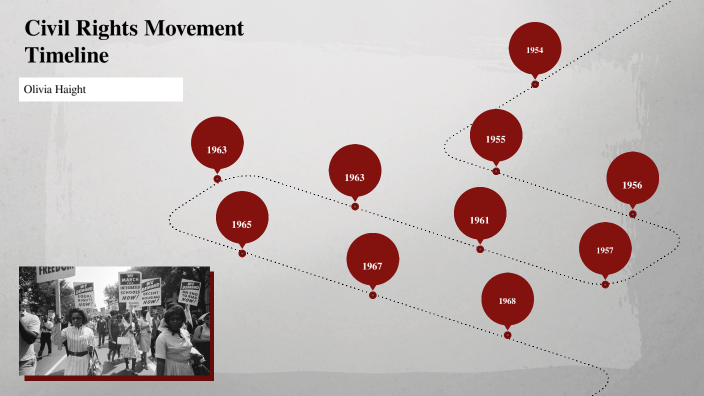 Civil Rights Movement by Olivia Haight on Prezi
