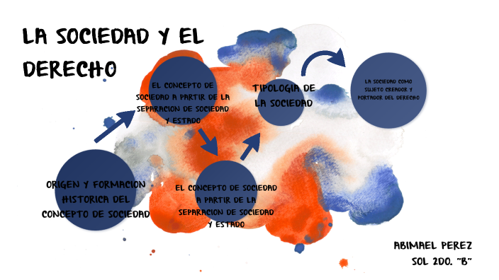 LA SOCIEDAD Y EL DERECHO by abimael perez sol on Prezi