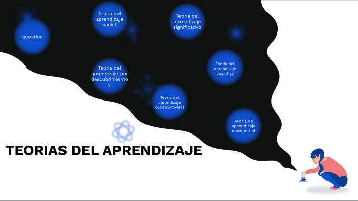 TEORIAS DEL APRENDIZAJE by zara martinez on Prezi