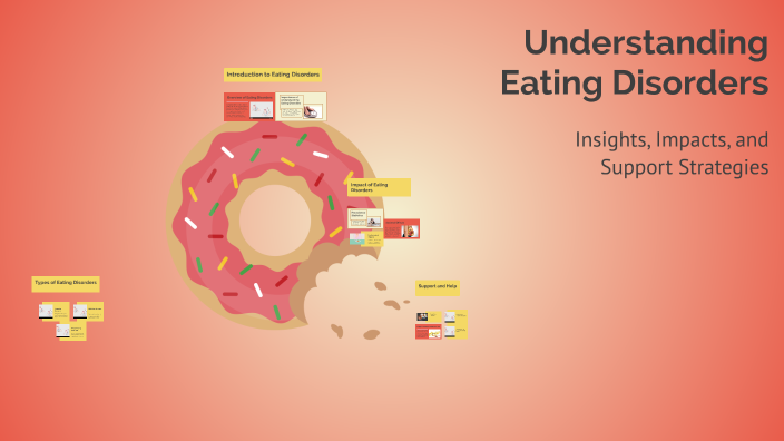 Understanding Eating Disorders by Angelica Meadows on Prezi