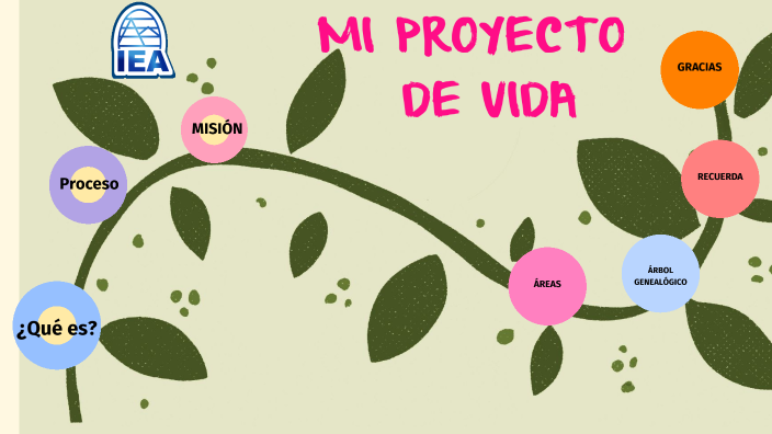 Mi proyecto de vida by Magloris Velásquez on Prezi