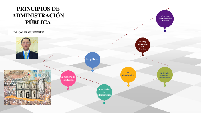 PRINCIPIOS DE ADMINISTRACIÓN PÚBLICA by daniel de oca on Prezi