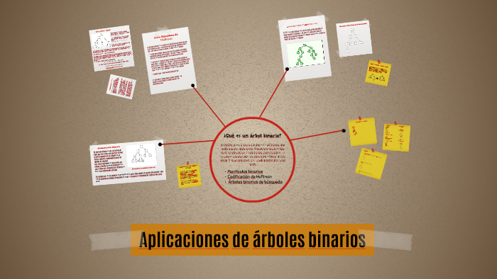 Aplicaciones de arboles binarios by Antonio Galeano Espinosa on Prezi Next