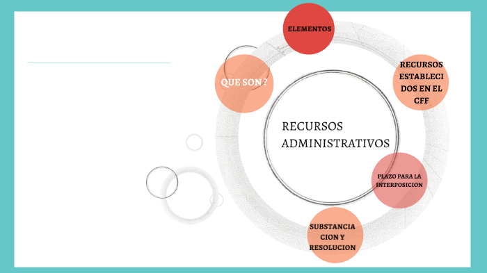 recursos adminsitrativos by Pamela Gardea on Prezi