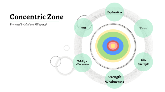 Concentric Zone Model By Maddie Millspaugh On Prezi