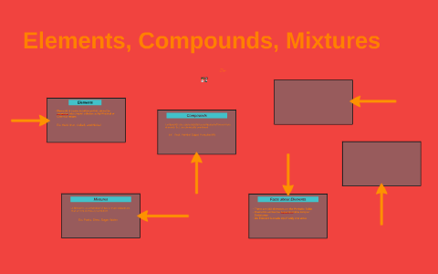 States Of Matter by aliyah robinson on Prezi