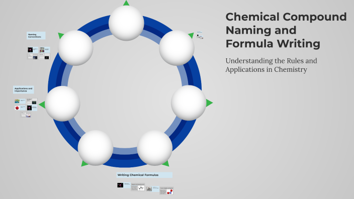 Chemical Compound Naming and Formula Writing by Marina Magagnin on Prezi