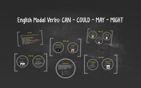 English Modal Verbs: CAN - COULD - MAY - MIGHT by Seda Hocaoglu on Prezi