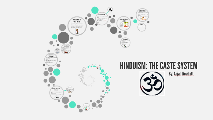 HINDUISM: THE CASTE SYSTEM by Anjali Nowbutt on Prezi