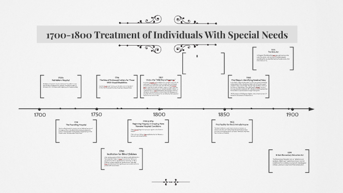 1700-1800 Treatment of Individuals With Special Needs by Jessica Anderson on Prezi