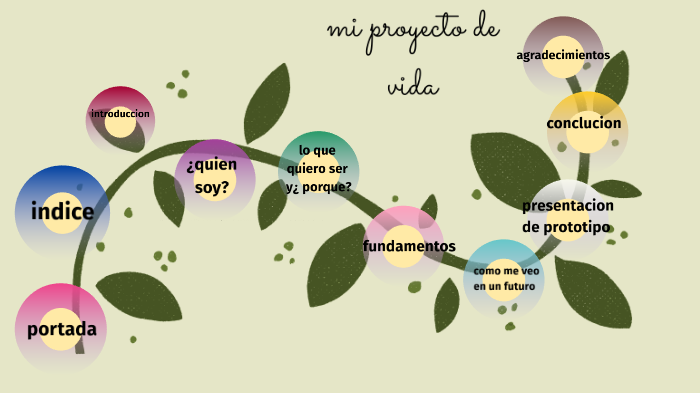 proyecto de vida by mitzy lucero rios hernandez on Prezi