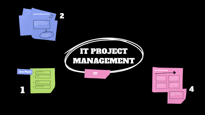 IT PROJECT MANAGEMENT by peri məmmədli on Prezi
