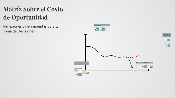 Matríz Sobre el Costo de Oportunidad by Noel Palacios on Prezi