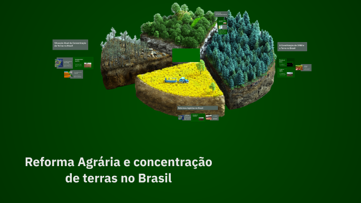 Reforma Agrária e Concentração de Terras no Brasil by Juliana Lopes on ...