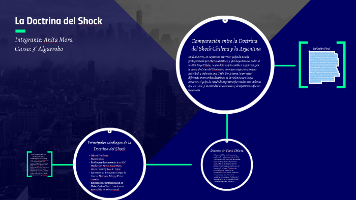 La Doctrina del Shock by Panda Morita on Prezi