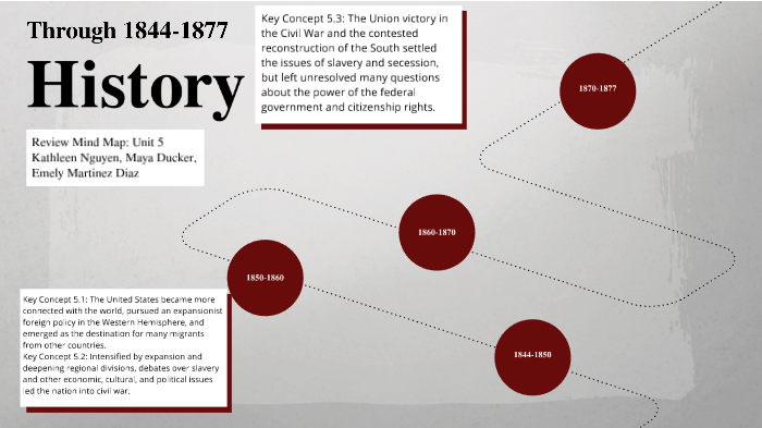 Unit 5 Mind Map by Kathleen Nguyen on Prezi