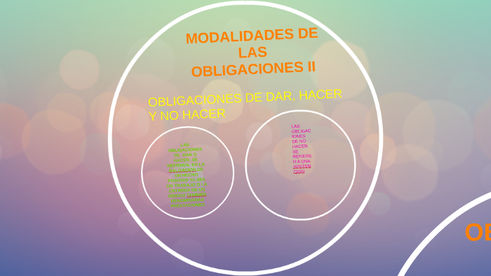 Modalidades De Las Obligaciones Ii By Miguel Diaz Arevalo On Prezi Next 3128