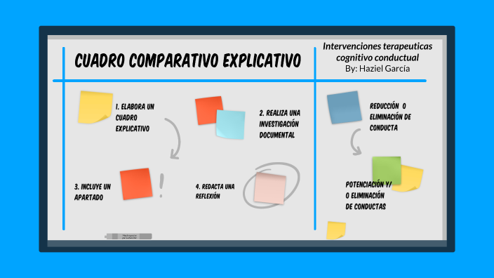 AI5. Confiabilidad en las fuentes de información by Alba Miriam