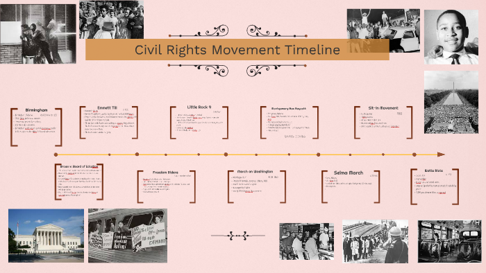 Civil Rights Movement Timeline by Floretta Cambridge on Prezi