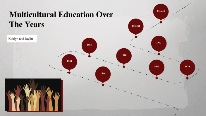 Multicultural Timeline By Kaitlyn Thies On Prezi