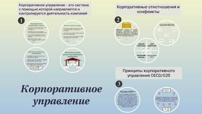 КОРПОРАТИВНОЕ УПРАВЛЕНИЕ by