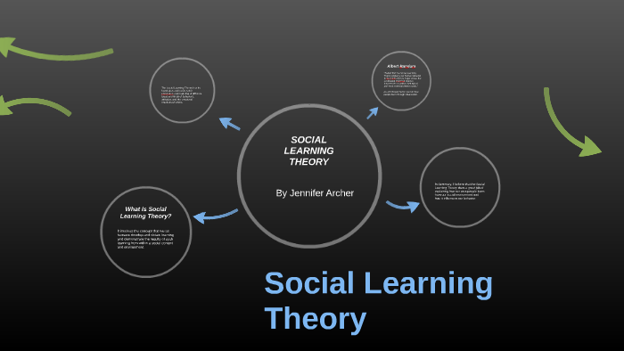 SOCIAL LEARNING THEORY by jennifer archer