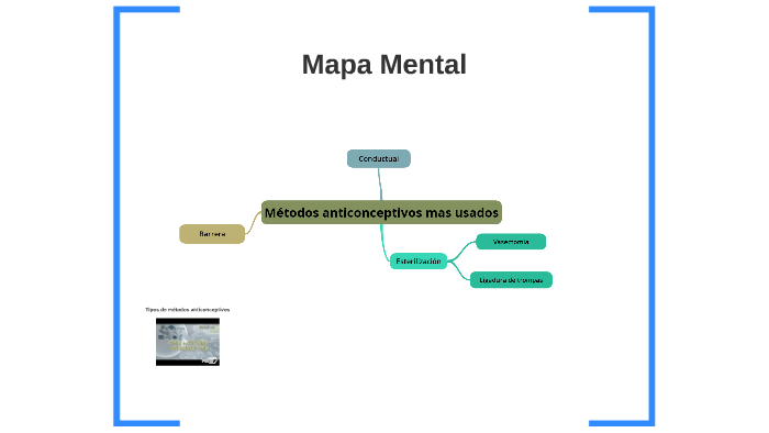 Mapa Mental by Adrian martinez olvera
