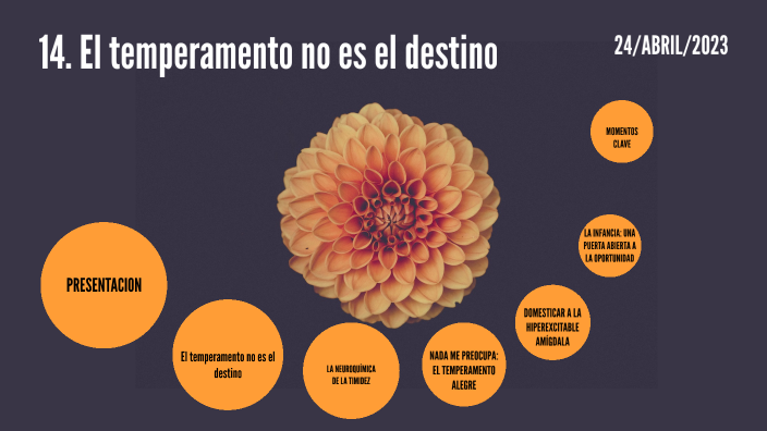 El temperamento no es el destino by Evelin Mazatzi on Prezi
