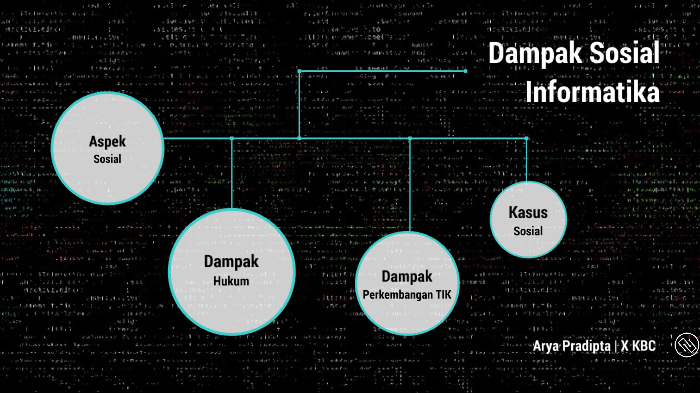 PPT IT Dampak Sosial Informatika By Arya Pradipta On Prezi