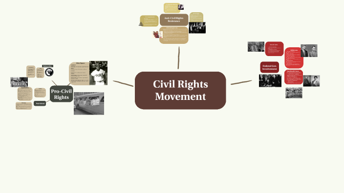 Civil Rights Movement by Taylor Dukes on Prezi