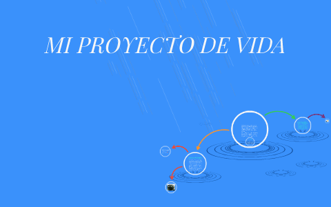 MI PROYECTO DE VIDA by Juan David Morales Rojas on Prezi