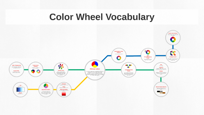 Color Wheel Vocabulary by Jaclyn Garvey