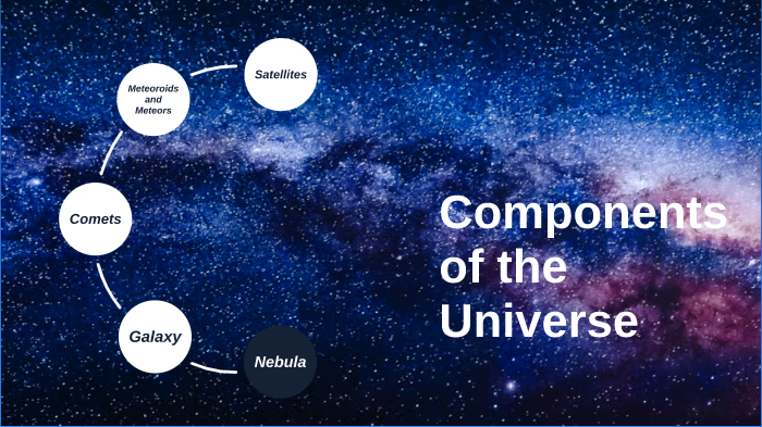 what are the main components of the universe
