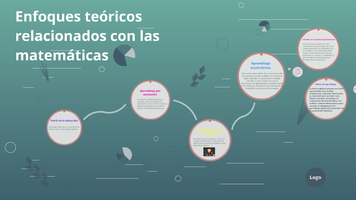 Enfoques teóricos relacionados con las matemáticas by Evelin Almeida on ...