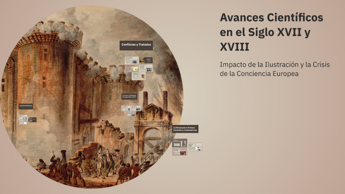 Avances Científicos en el Siglo XVII y XVIII by Jose Cisneros on Prezi