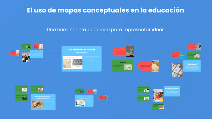 El uso de mapas conceptuales en la educación by YENDY JARLEIDY MEDINA ...