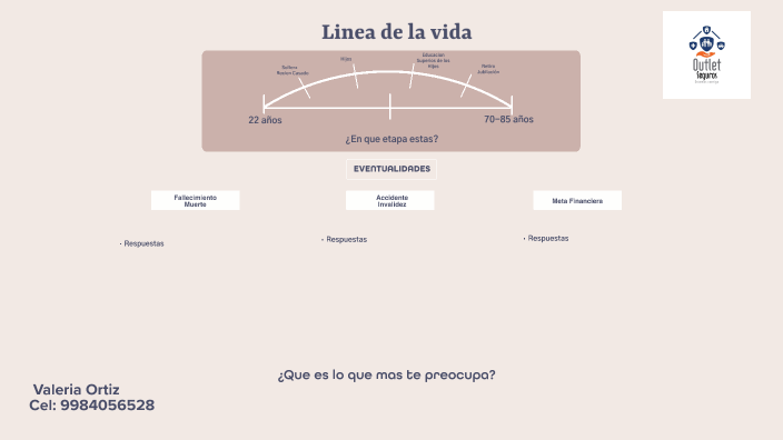 Linea de la vida by Valeria Ortiz on Prezi