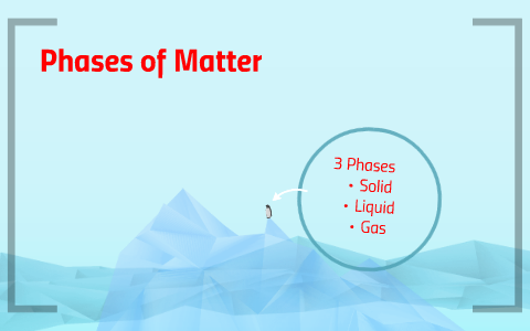 Phases of Matter by Mrs. Sharp-Knott on Prezi
